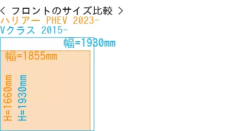 #ハリアー PHEV 2023- + Vクラス 2015-